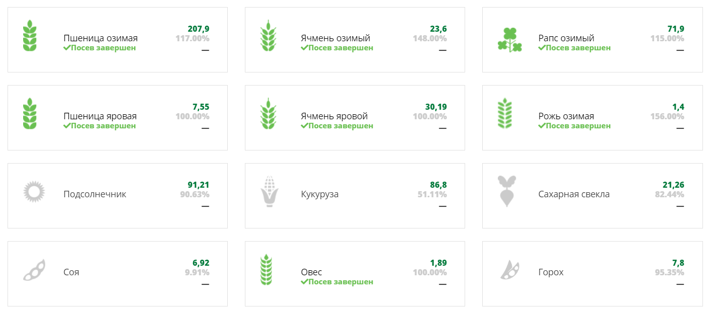 Состояние посевной компании в Тернопольской области 
