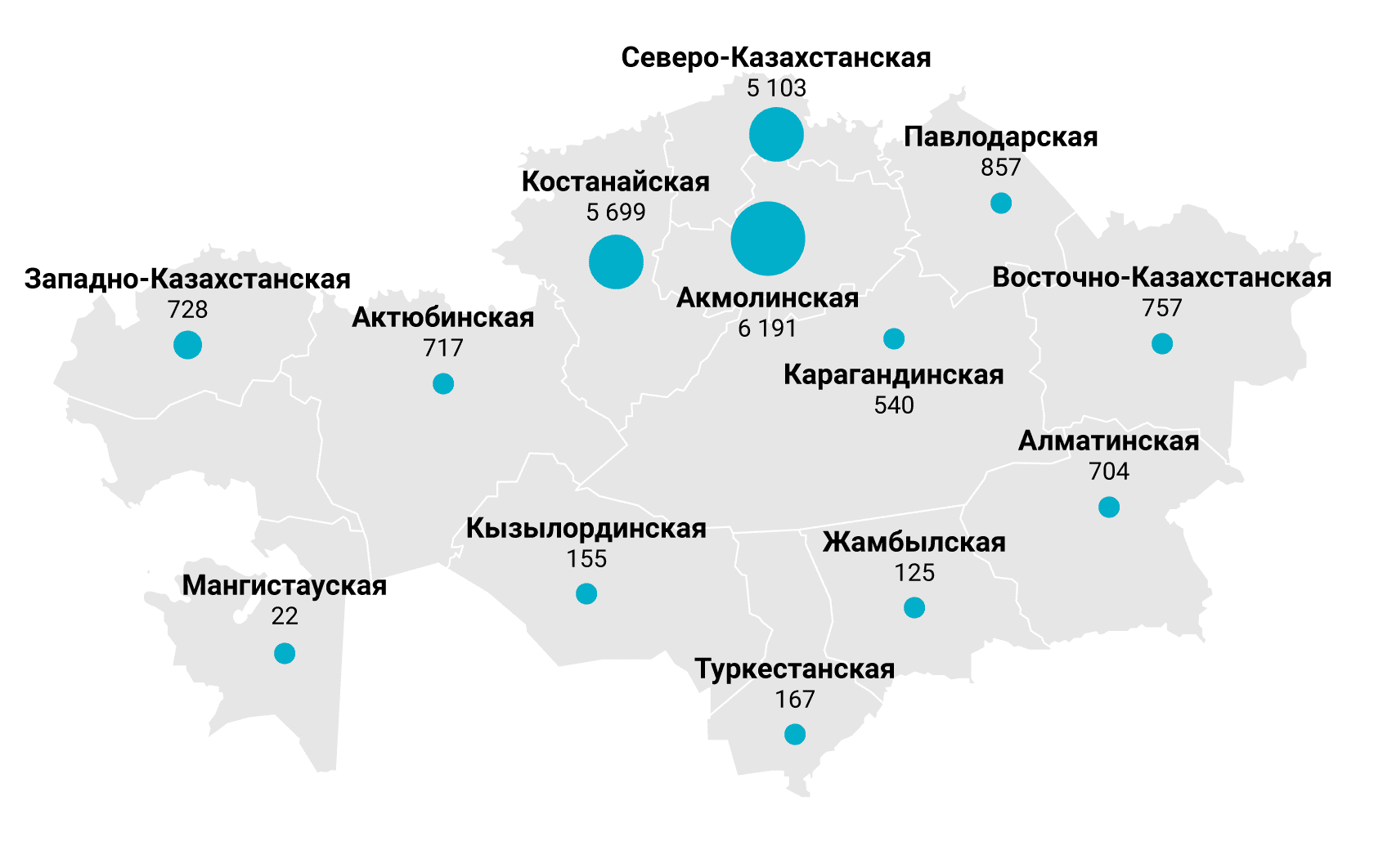 Зерновая инфраструктура Казахстана