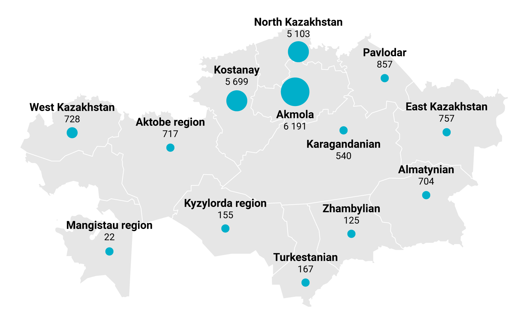 Зерновая инфраструктура Казахстана