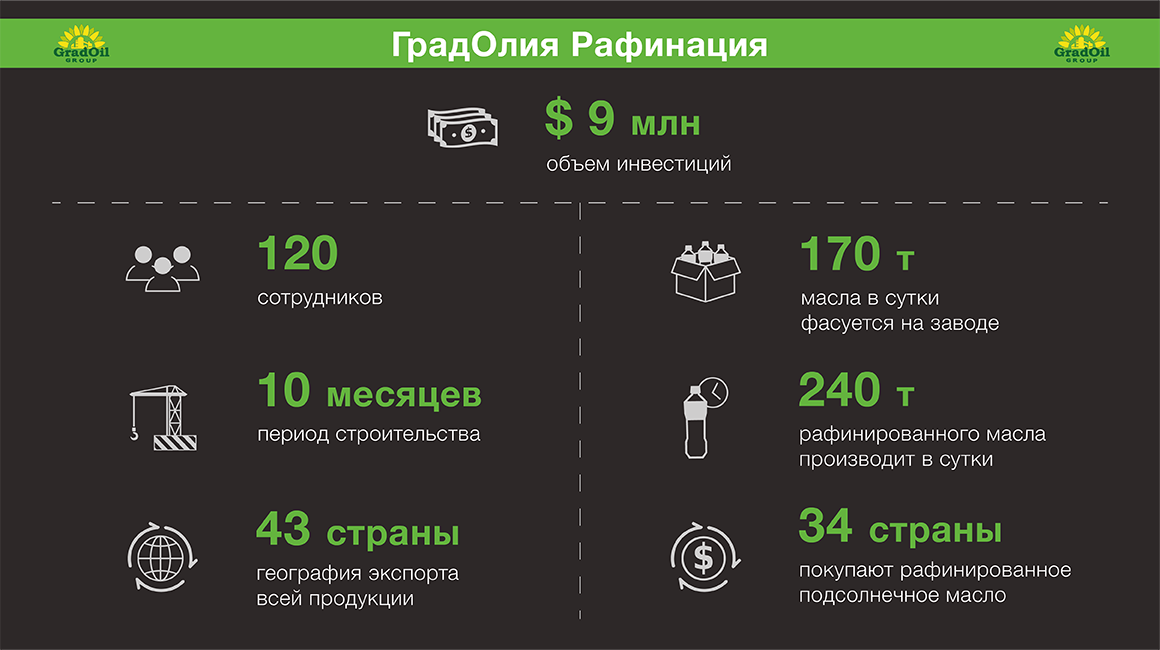 ГрадОлия Рафинация инфографика