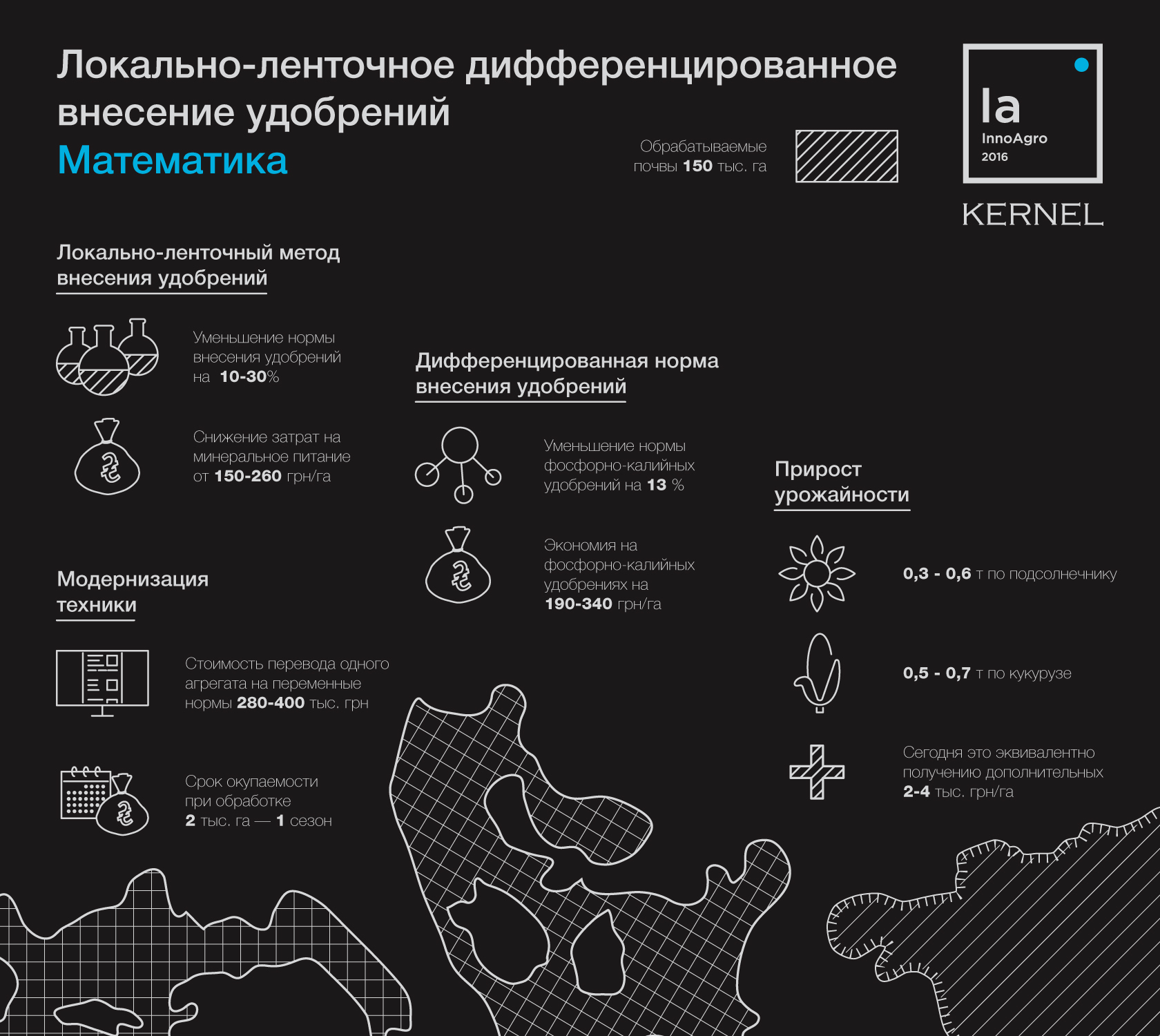 ИнноАгро: Локально-ленточное дифференцированное внесение удобрений —  Latifundist.com