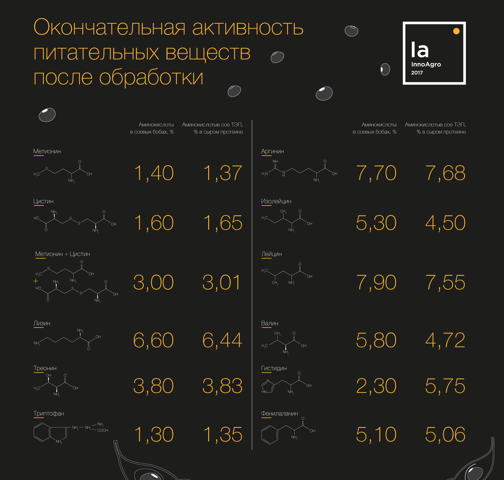 Соя Тостированная Экспандированная Полножировая (Соя ТЭП). Арника —  Latifundist.com